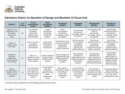 Admission Rubric for Bachelor of Design and Bachelor of Visual Arts